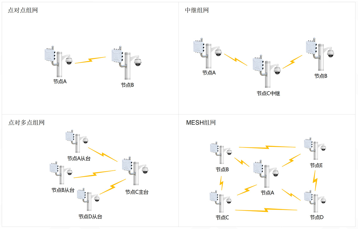 AP Management System Hardware Diagram for WiFi 6 Wireless Motherboard