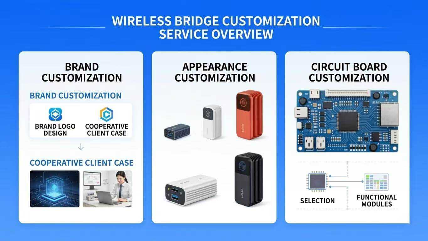 Wireless Bridge Customization Solution