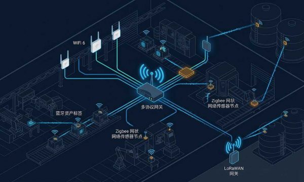 IIoT工业物联网无线通信：协议、解决方案与应用指南