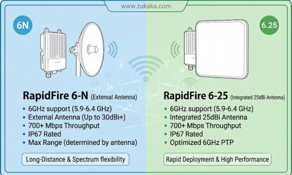 RapidFire 6-N vs 6-25: Pick the Right Radio for Long-Range Wireless Backhaul (1-300km)