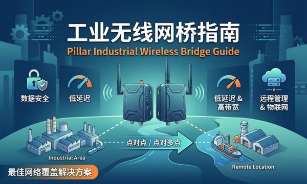 工业级无线网桥完全指南：YNWMICRO 全系列产品深度解析
