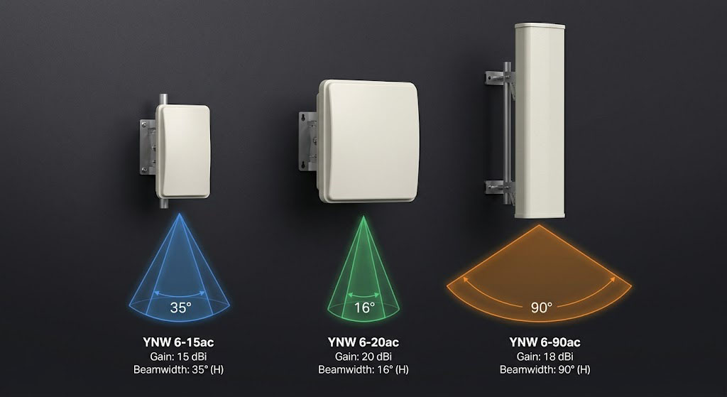 A side-by-side product display of three YNW 6ac series devices.
