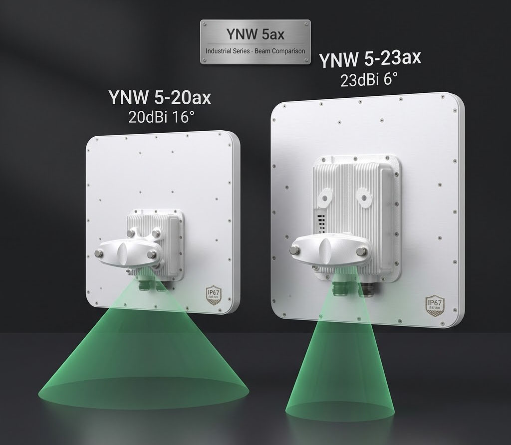 Differences in antenna dimensions and beam coverage