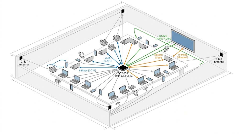 Meeting Room Deployment Topology