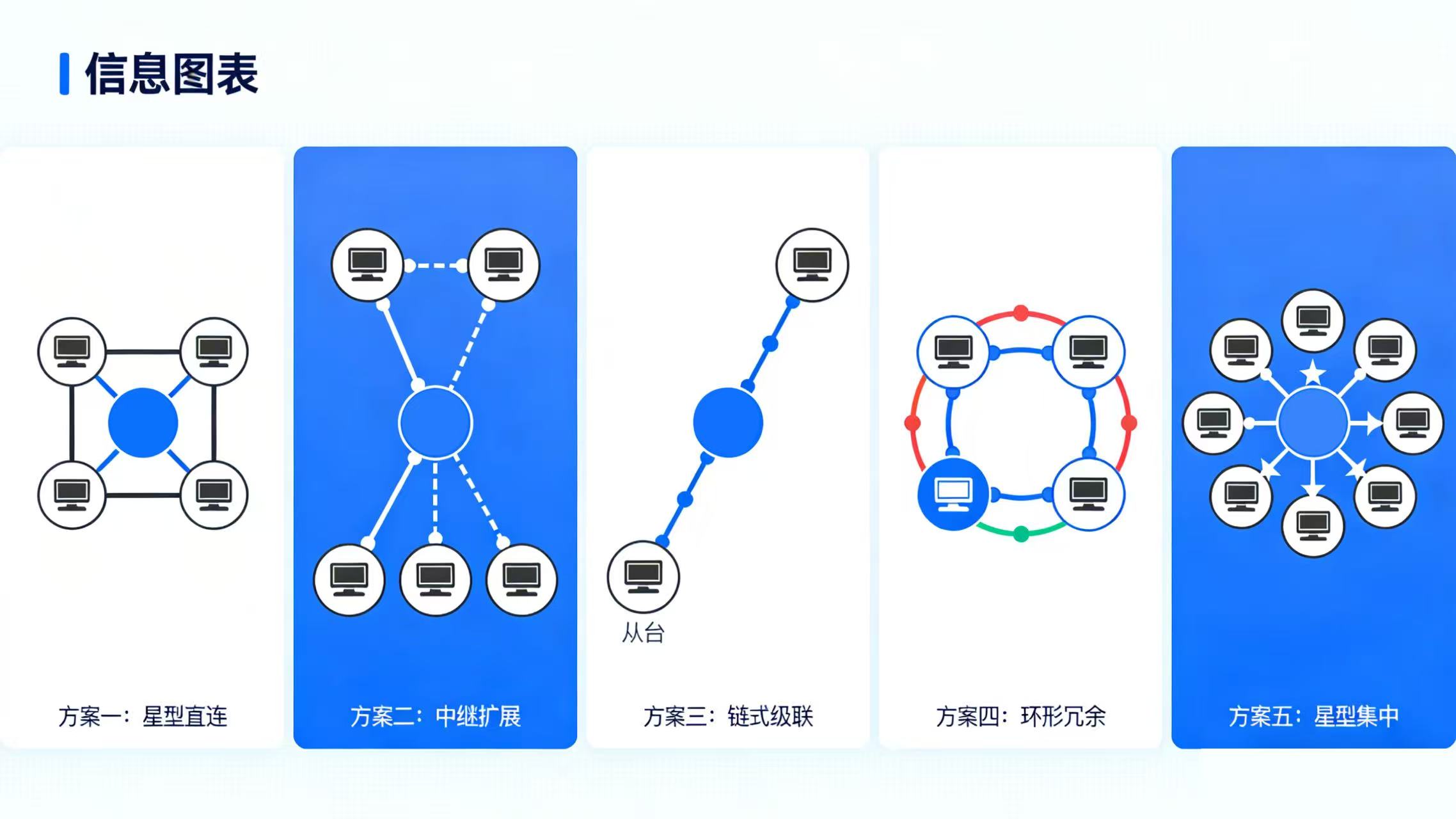 LigoDLB 6-20ac 天线图
