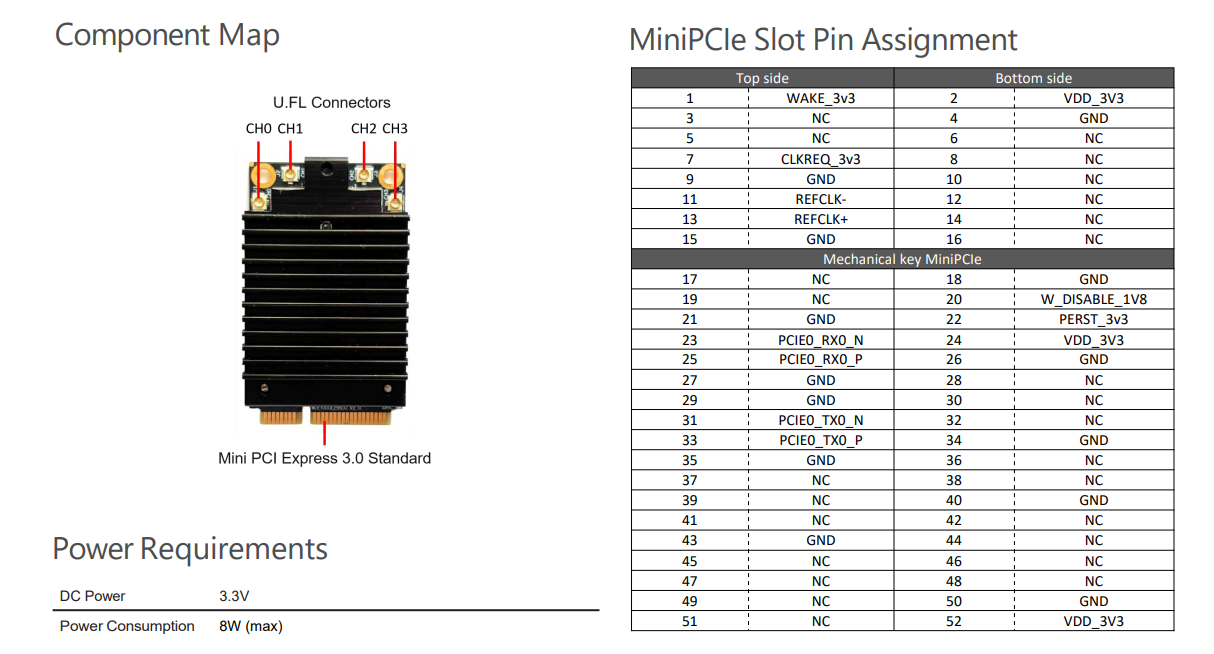 WiFi7 Module Complete Functional & Usage Specification