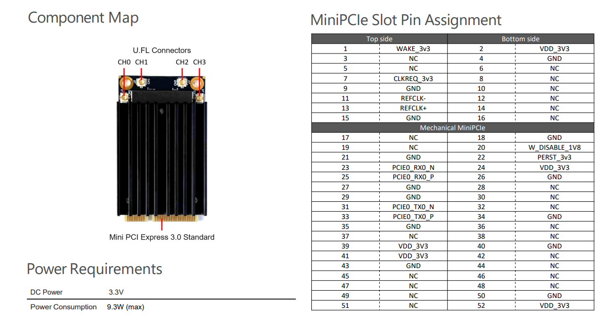 WLE7000E6 Component Map & Pinout