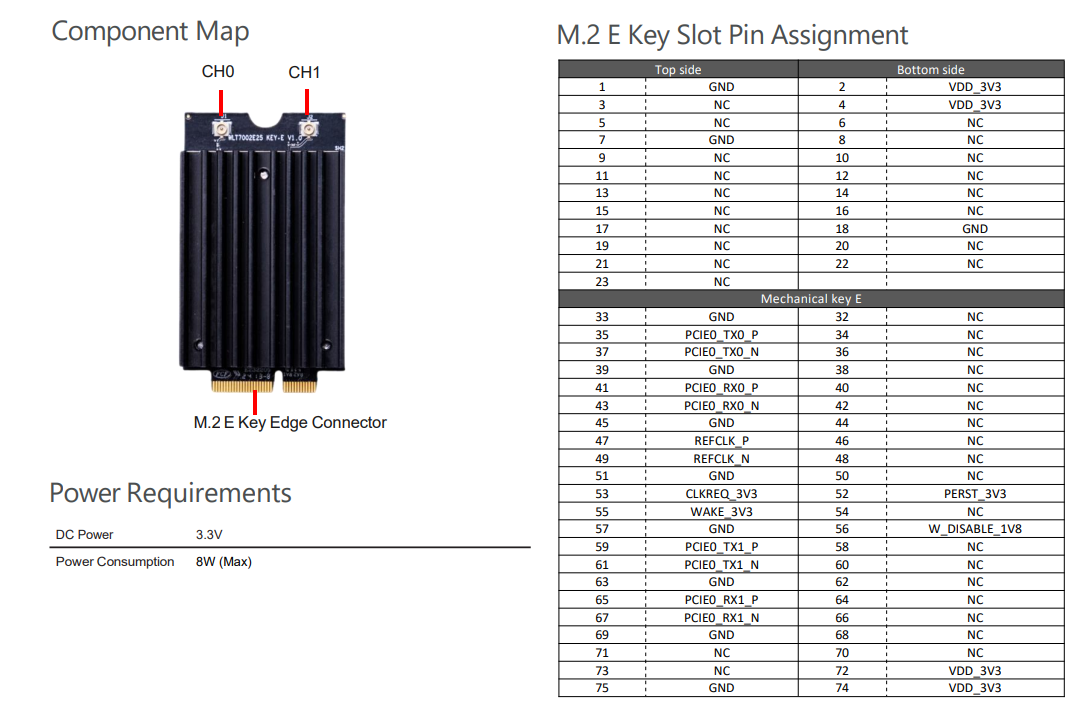 WLTE7002E25 Component Map & Pinout