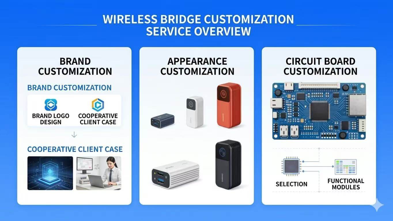 Wireless Bridge Customization Solution