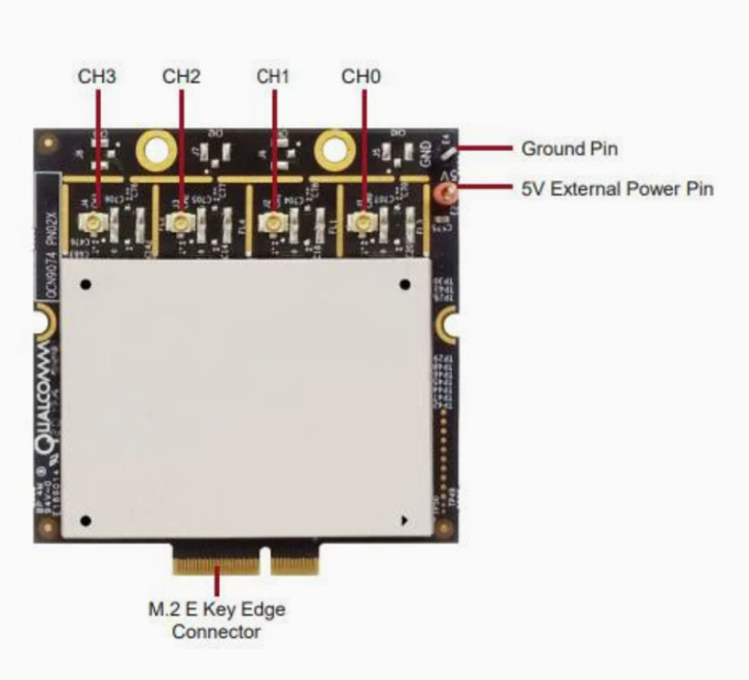 WLW3000H6 WiFi 6E Module with QCN9074 4×4 MU-MIMO