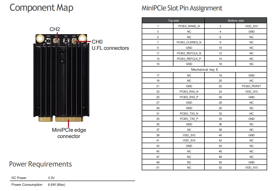 WLE3002HX Component Map showing U.FL connectors and MiniPCIe edge connector