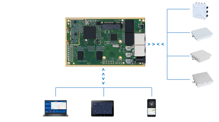 AP Management System Hardware Diagram