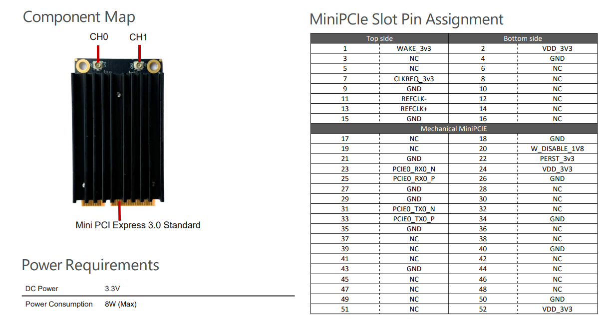 Hardware Structure & Basic Parameters