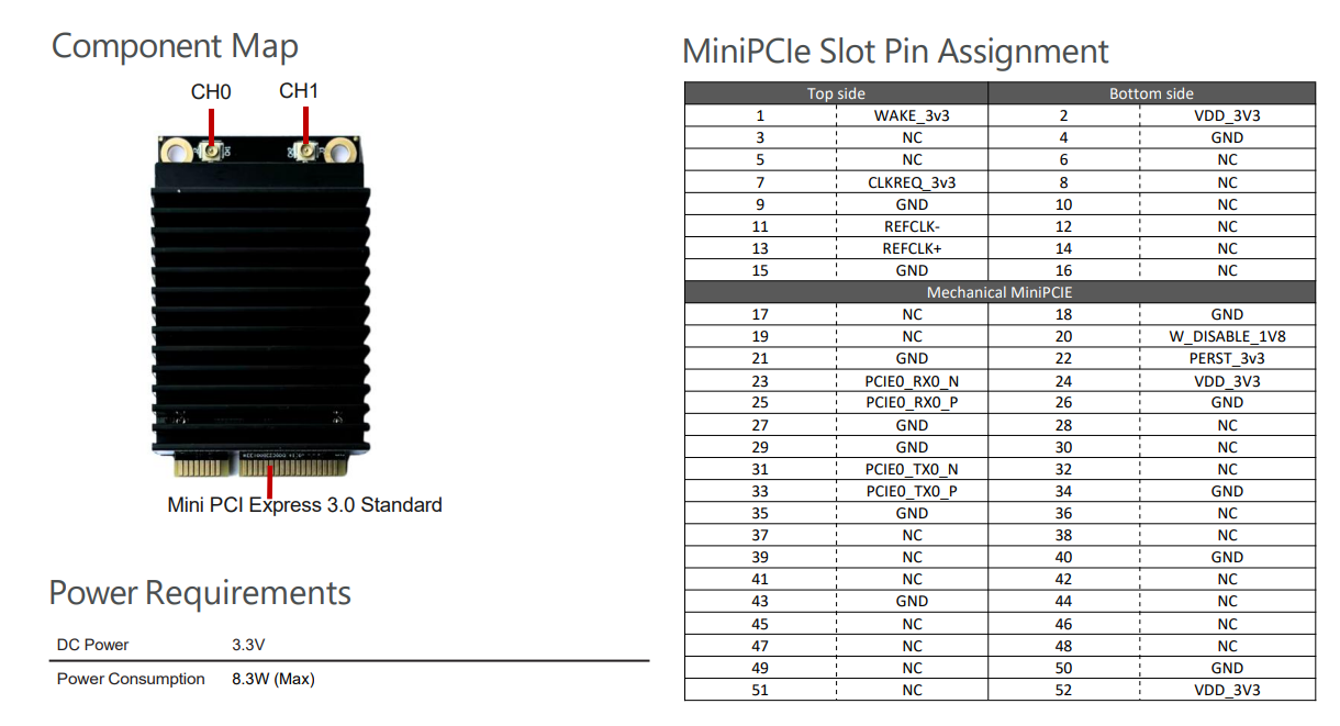WLE7002E26 Component Map, Pinout and Power Specifications