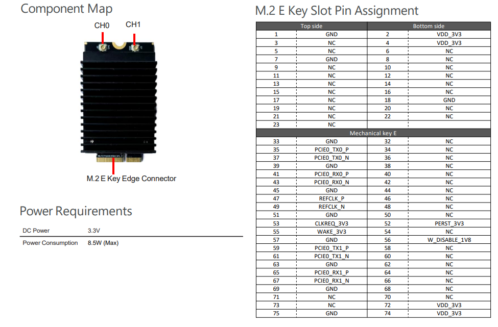 WLTE7002E56 Component Map