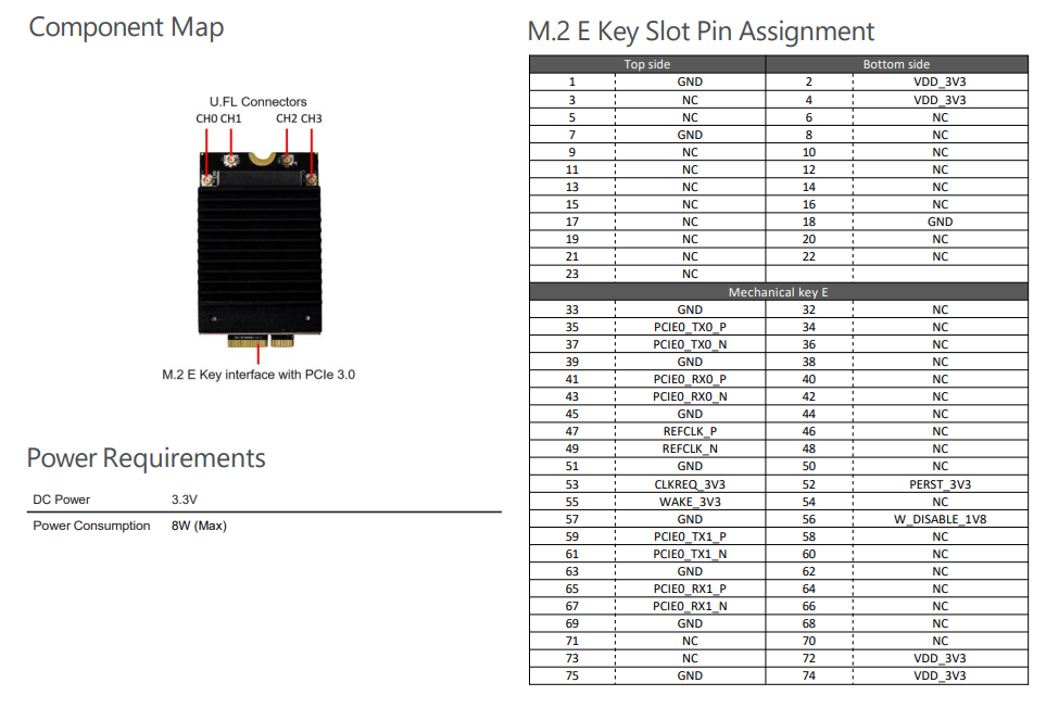 WLTE7000E2 Component Map