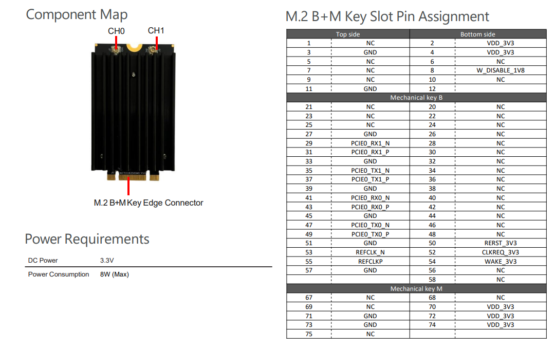 WLTB7002E25 Component Map