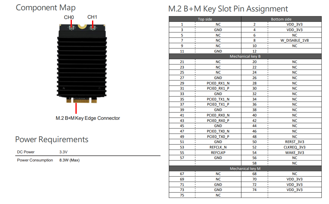 WLTB7002E26 Component Map - WiFi 7 Module with CH0, CH1 antenna connectors and M.2 B+M Key Edge Connector