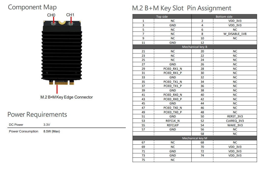 WLTB7002E55 Component Map - M.2 B+M Key Edge Connector with CH0 and CH1 antenna connectors